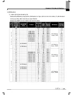 Предварительный просмотр 193 страницы LS SV0008iS7-2 Manual