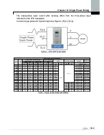 Предварительный просмотр 205 страницы LS SV0008iS7-2 Manual