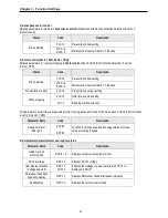 Предварительный просмотр 48 страницы LS SV008iS5-2 Instruction Manual