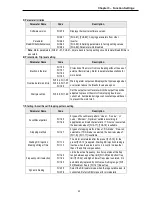 Предварительный просмотр 49 страницы LS SV008iS5-2 Instruction Manual