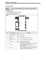 Предварительный просмотр 52 страницы LS SV008iS5-2 Instruction Manual