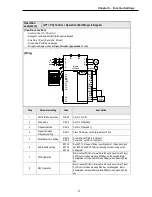 Предварительный просмотр 53 страницы LS SV008iS5-2 Instruction Manual