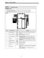 Предварительный просмотр 56 страницы LS SV008iS5-2 Instruction Manual