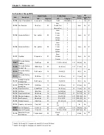 Предварительный просмотр 64 страницы LS SV008iS5-2 Instruction Manual