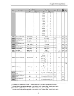 Предварительный просмотр 67 страницы LS SV008iS5-2 Instruction Manual