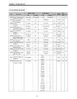 Предварительный просмотр 70 страницы LS SV008iS5-2 Instruction Manual