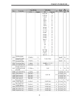 Предварительный просмотр 71 страницы LS SV008iS5-2 Instruction Manual