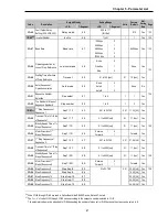 Предварительный просмотр 73 страницы LS SV008iS5-2 Instruction Manual