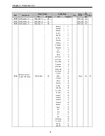 Предварительный просмотр 74 страницы LS SV008iS5-2 Instruction Manual