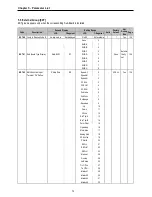 Предварительный просмотр 76 страницы LS SV008iS5-2 Instruction Manual