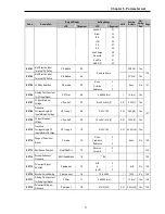 Предварительный просмотр 77 страницы LS SV008iS5-2 Instruction Manual