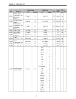 Предварительный просмотр 78 страницы LS SV008iS5-2 Instruction Manual