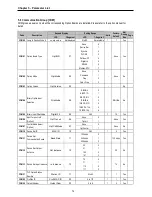 Предварительный просмотр 80 страницы LS SV008iS5-2 Instruction Manual