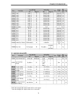 Предварительный просмотр 81 страницы LS SV008iS5-2 Instruction Manual