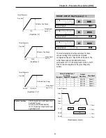 Предварительный просмотр 89 страницы LS SV008iS5-2 Instruction Manual