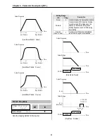 Предварительный просмотр 94 страницы LS SV008iS5-2 Instruction Manual