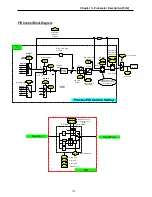 Предварительный просмотр 118 страницы LS SV008iS5-2 Instruction Manual