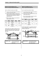 Предварительный просмотр 150 страницы LS SV008iS5-2 Instruction Manual