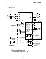 Предварительный просмотр 161 страницы LS SV008iS5-2 Instruction Manual