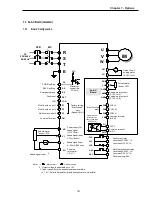 Предварительный просмотр 167 страницы LS SV008iS5-2 Instruction Manual