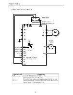 Предварительный просмотр 176 страницы LS SV008iS5-2 Instruction Manual