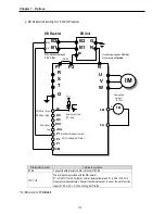 Предварительный просмотр 178 страницы LS SV008iS5-2 Instruction Manual