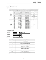 Предварительный просмотр 181 страницы LS SV008iS5-2 Instruction Manual