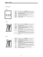 Предварительный просмотр 186 страницы LS SV008iS5-2 Instruction Manual