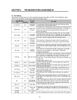 Предварительный просмотр 187 страницы LS SV008iS5-2 Instruction Manual