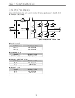 Предварительный просмотр 192 страницы LS SV008iS5-2 Instruction Manual