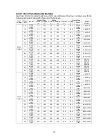 Предварительный просмотр 199 страницы LS SV008iS5-2 Instruction Manual