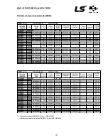 Предварительный просмотр 203 страницы LS SV008iS5-2 Instruction Manual