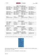 Preview for 96 page of LSC CLARITY LX300 Operator'S Manual