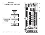 Предварительный просмотр 2 страницы LSC ePRO DMX512 User Instructions