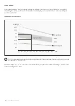 Preview for 14 page of LSG GBN-007 User Manual