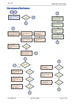 Предварительный просмотр 8 страницы LSI LASTEM Alpha-Log User Manual