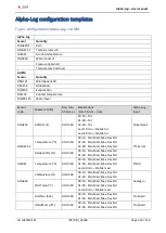 Предварительный просмотр 103 страницы LSI LASTEM Alpha-Log User Manual