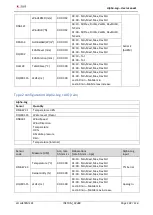 Предварительный просмотр 104 страницы LSI LASTEM Alpha-Log User Manual