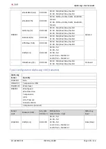 Предварительный просмотр 105 страницы LSI LASTEM Alpha-Log User Manual