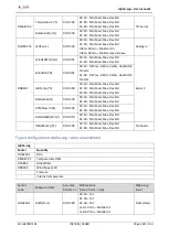 Предварительный просмотр 106 страницы LSI LASTEM Alpha-Log User Manual