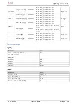 Предварительный просмотр 107 страницы LSI LASTEM Alpha-Log User Manual