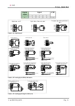 Preview for 15 page of LSI LASTEM ELR510M Quick Start Manual