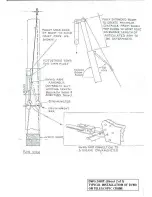 Preview for 99 page of LSI-Robway RCI-1502 HRT Instruction Manual