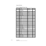 Preview for 408 page of LSI DMN-8600 Technical Manual