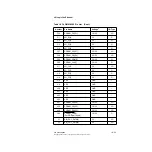 Preview for 409 page of LSI DMN-8600 Technical Manual