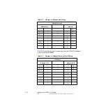 Предварительный просмотр 38 страницы LSI ITI8000 Series User Manual