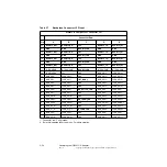 Предварительный просмотр 48 страницы LSI ITI8000 Series User Manual