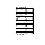 Предварительный просмотр 43 страницы LSI LSI20160 User Manual