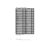 Preview for 44 page of LSI LSI20160 User Manual