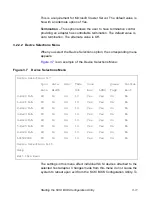 Предварительный просмотр 53 страницы LSI LSI21002 User Manual